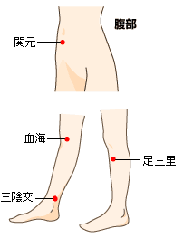 不妊症治療のツボ