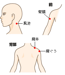 便秘・前立腺肥大症・不眠症・耳鳴りのツボ