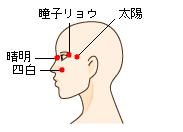 視力回復のつぼ