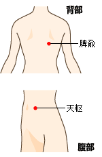 臓の働きを活発にしインシュリンの分泌を高めるツボ