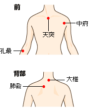 喘息のツボ